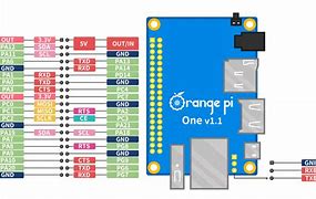 Image result for Orange Pi One H3 Pin