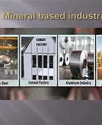 Image result for Types of Mineral Based Industries