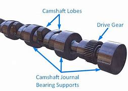 Image result for Camshaft Motor Matic