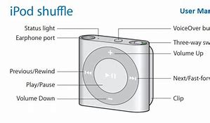 Image result for How to Use iPod Shuffle