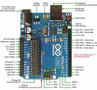 Image result for Arduino Com 3