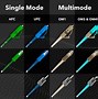 Image result for Different Types of Fiber Optic Cable
