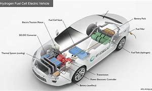 Image result for Hydrogen Fuel Cell Battery