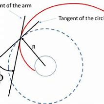 Image result for Spiral Arm Galaxy