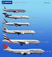 Image result for Airplane Size Comparison Chart