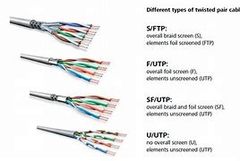 Image result for Data Cable Mean