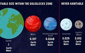 Image result for earth like planets goldilocks zones