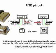 Image result for USB Pin Diagram