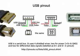 Image result for iPhone Charger in Plug Shockrt