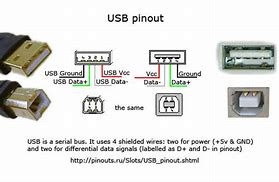 Image result for iPad USB Adapter Cable