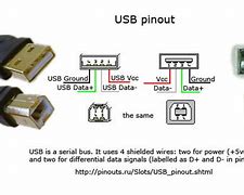 Image result for USB 3 Cable Data and Power
