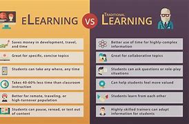 Image result for To Learn Difference Between E and I