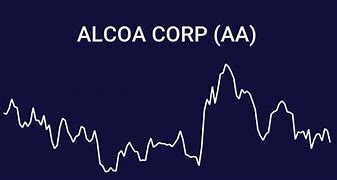 Image result for aa stock