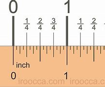 Image result for Inch Actual Size