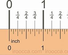 Image result for One Inch Actual Size