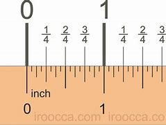 Image result for Inches
