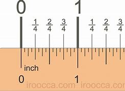 Image result for Objects That Are On Inch