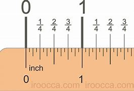 Image result for How Many Cm in 1 Inch