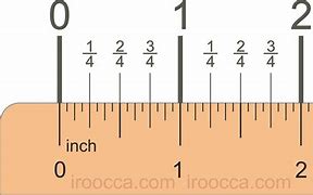 Image result for How Many Is 5 Inches