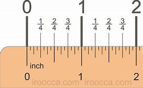 Image result for 2.4 Inches