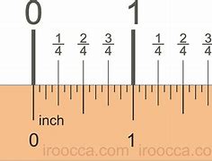 Image result for 1 Inch Actual Size