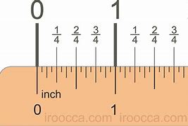 Image result for How Big Is 4.7 Inches