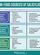 Image result for Salicylate Charts