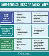 Image result for Salicylate Foods