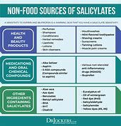 Image result for Salicylate Sensitivity Diet