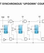 Image result for 5-Bit Counter Circuit