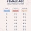 Image result for Kids Height Chart