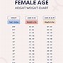 Image result for Height Chart for Adults