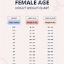 Image result for Person Height Inches Chart