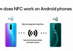 Image result for Mobile Phone NFC Function