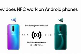 Image result for How to Design Any Mobile Phone to Transmit Replicate NFC