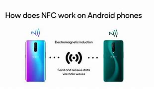 Image result for NFC On Phone