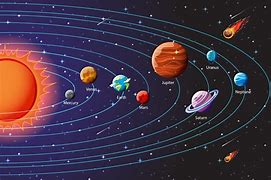 Image result for Facts About Space and Planets