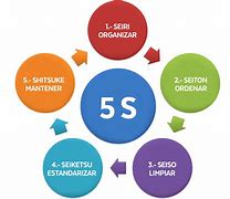 Image result for Las 5 S Definiciones