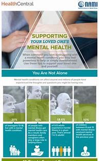 Image result for Mental Health Recovery Fact Sheets