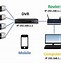 Image result for How to Connect DVR to PC