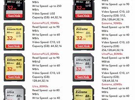 Image result for microSD Card Speed Chart