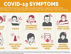 Image result for Symptoms of Covid