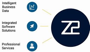 Image result for Z2 Data Logo