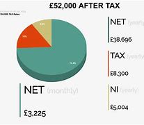 Image result for 52000 After Taxes