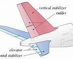 Image result for Horizontal Stabilizer Airplane