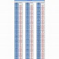 Image result for drills bits sizes charts