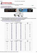 Image result for CPVC Pipe Specification Sheet