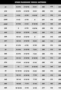 Image result for H6 Battery Size Chart