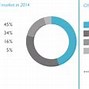 Image result for ARM Processor Products Figure