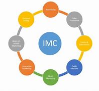 Image result for Integrated Marketing Communication IMC
